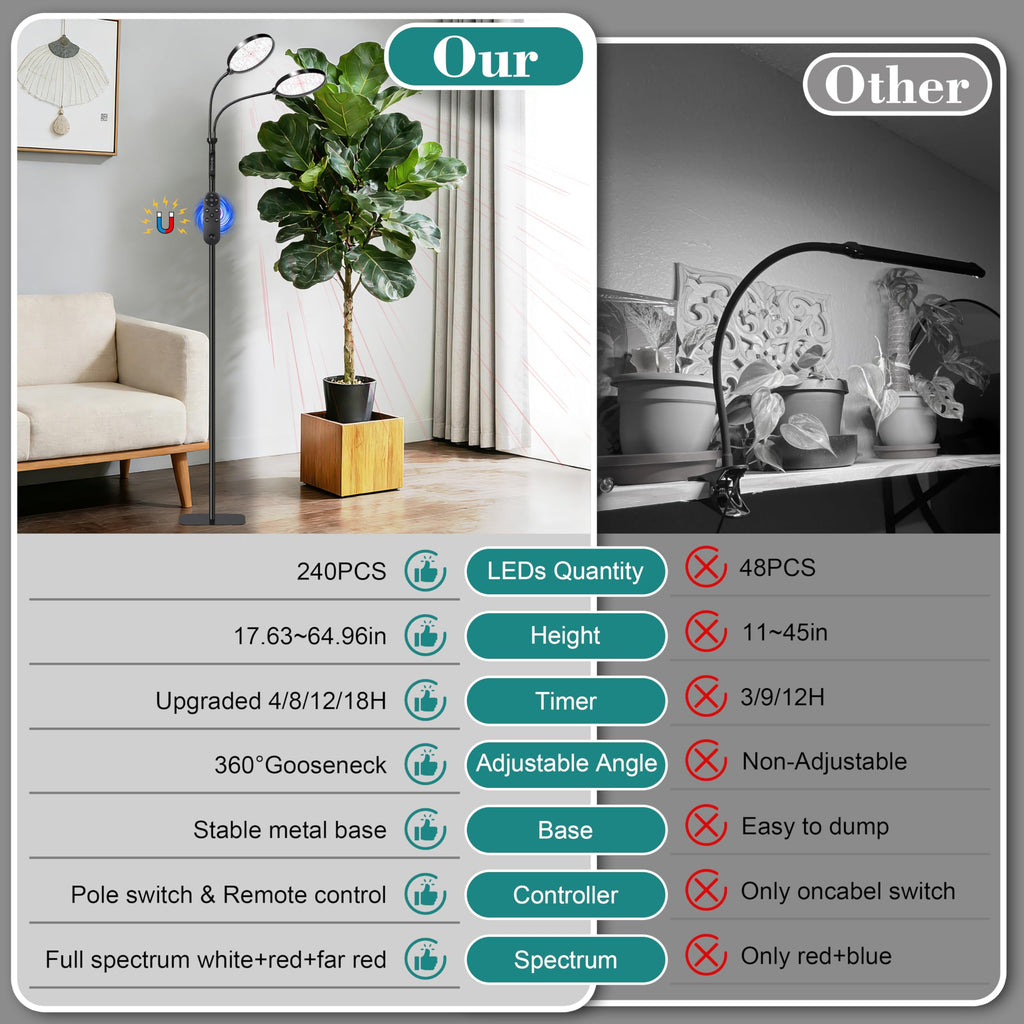Dual Head Grow Light for Indoor Plants, Full Spectrum Floor Standing Plant Light, Remote Control & 4/8/12/18H Timer, 3 Modes 10 Dimmable Levels, Stable Base for Tall Plants Succulents Herbs, Black