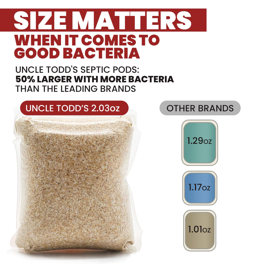 Uncle Todd's Septic Tank Treatment Pods - (12-Month Supply) - Powerful Enzyme & Live Bacteria Formula to Prevent Backups & Odor, Dissolvable Pods Safe for All Septic Systems