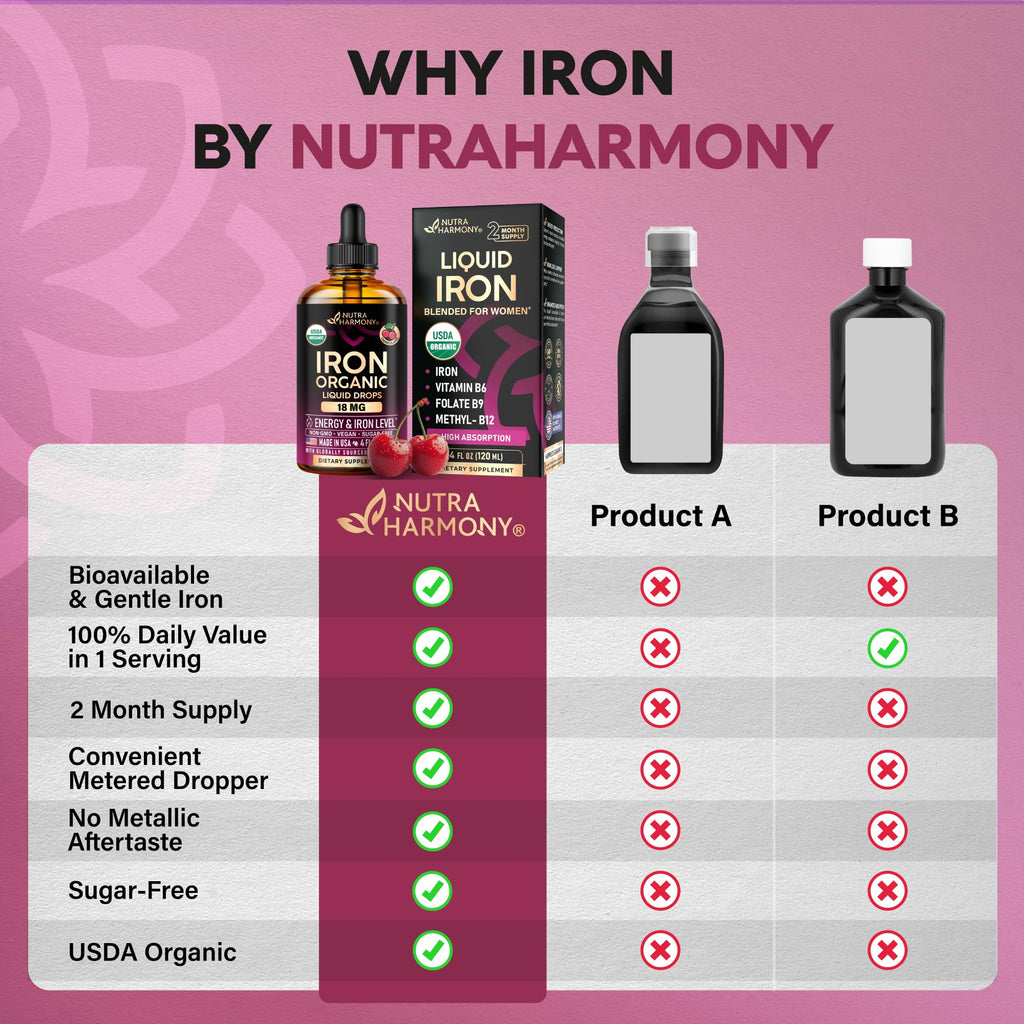 Liquid Iron Supplement for Women 18 mg - USDA Organic Drops, USA-Made - with Folate, Vitamin B12 & B6 - Iron Level & Energy - Gentle & High Absorption Glycinate Form - Cherry Flavor, Sugar-Free, 4 oz