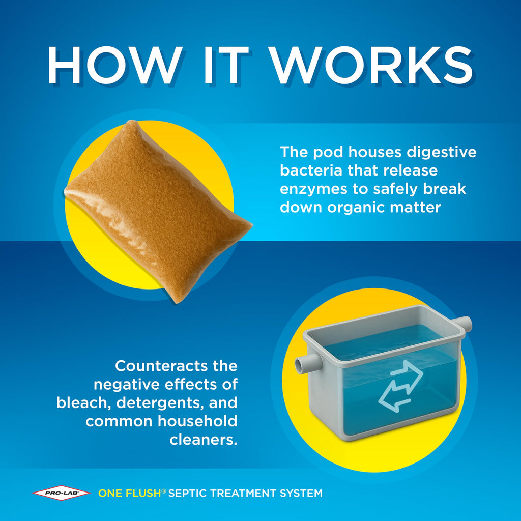 One Flush Septic Tank Treatment Packets - 1 Year Supply of Dissolvable Septic Tank Treatment Packets - Use Septic Treatment Enzymes Packets Monthly to Prevent Expensive Septic System Backups 12 Count
