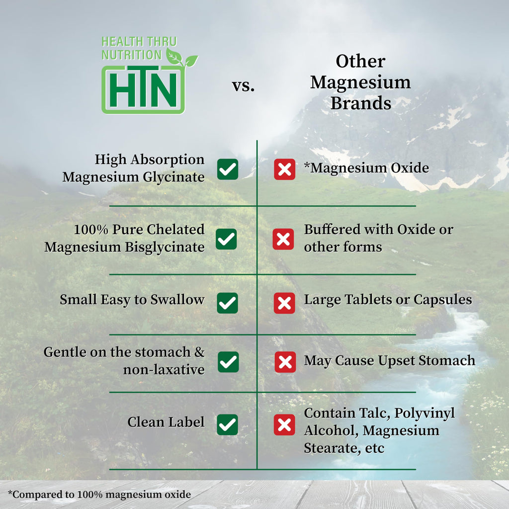 Magnesium Glycinate - Muscle, Nerves, Relaxation & Sleep Supplement | 200mg Elemental Magnesium Fully Reacted Chelated | Gentle on the Stomach | Non-GMO 240 Tablets | by Health Thru Nutrition