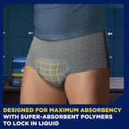 Tena Adult Protective Underwear for Men, Maximum Absorbency, XL, 72 Count (Waist Size 45in-58in)