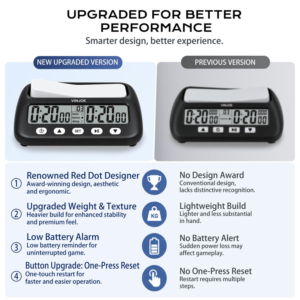 VINJOE Chess Clock Digital Chess Timer Professional for Board Games,Portable Digital Chess Clock & Game Timer with Basic,Bonus,Delay and Positive Time Features Best Gifts for Christmas(Without Battery