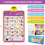 Alphabet Wall Chart, Talking ABC, Music Poster, Kids Learning Toys for Toddlers 2-4, Interactive Educational Toddler Montessori Toys, Birthday Gifts for Age 1 2 3 4 5 Year Old Girls Boys - Purple