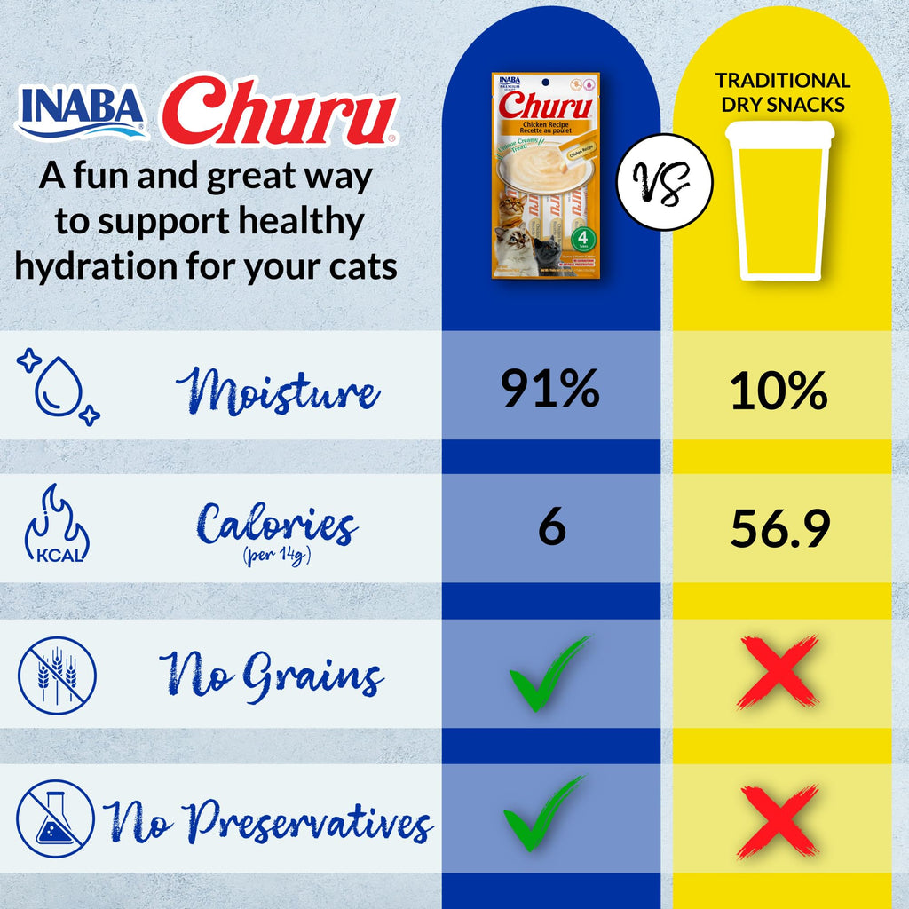 INABA Churu Cat Treats, Lickable, Squeezable Creamy Purée Cat Treat with Green Tea Extract & Taurine, 0.5 Ounces Each Tube, 50 Tubes, Tuna Variety