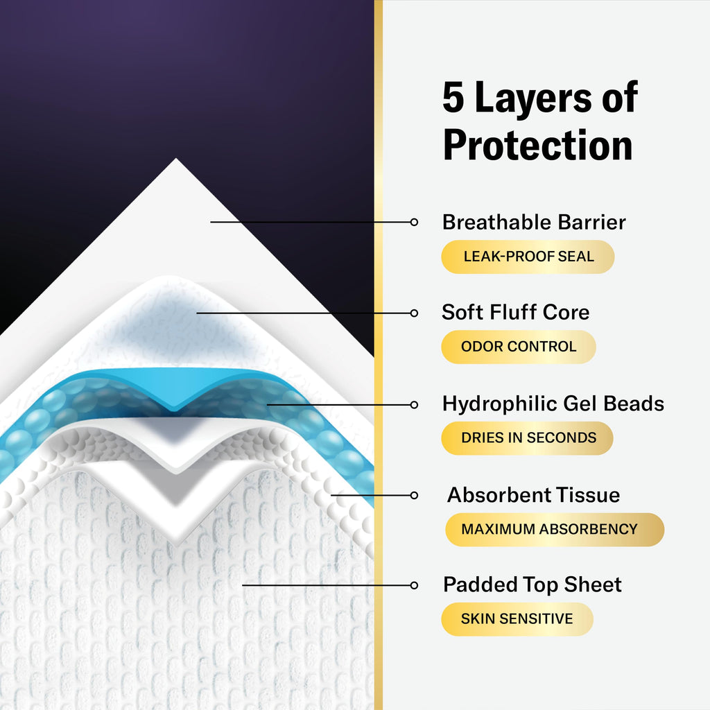 Chucks MAX+ Hospital Bed Pads Disposable Adult 36 x 36 Soft & Breathable Incontinence Pads - XXX-Large Chux Pee Pads for Elderly Adults - Extra Heavy Duty Absorbency Underpads [10x4-Packs = 40]