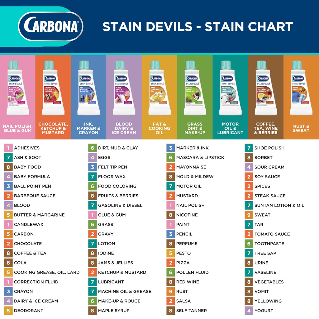 Carbona Stain Devils® #4 | Blood, Dairy & Ice Cream | Professional Strength Laundry Stain Remover | Multi-Fabric Cleaner | Safe On Skin & Washable Fabrics | 1.7 Fl Oz, 3 Pack