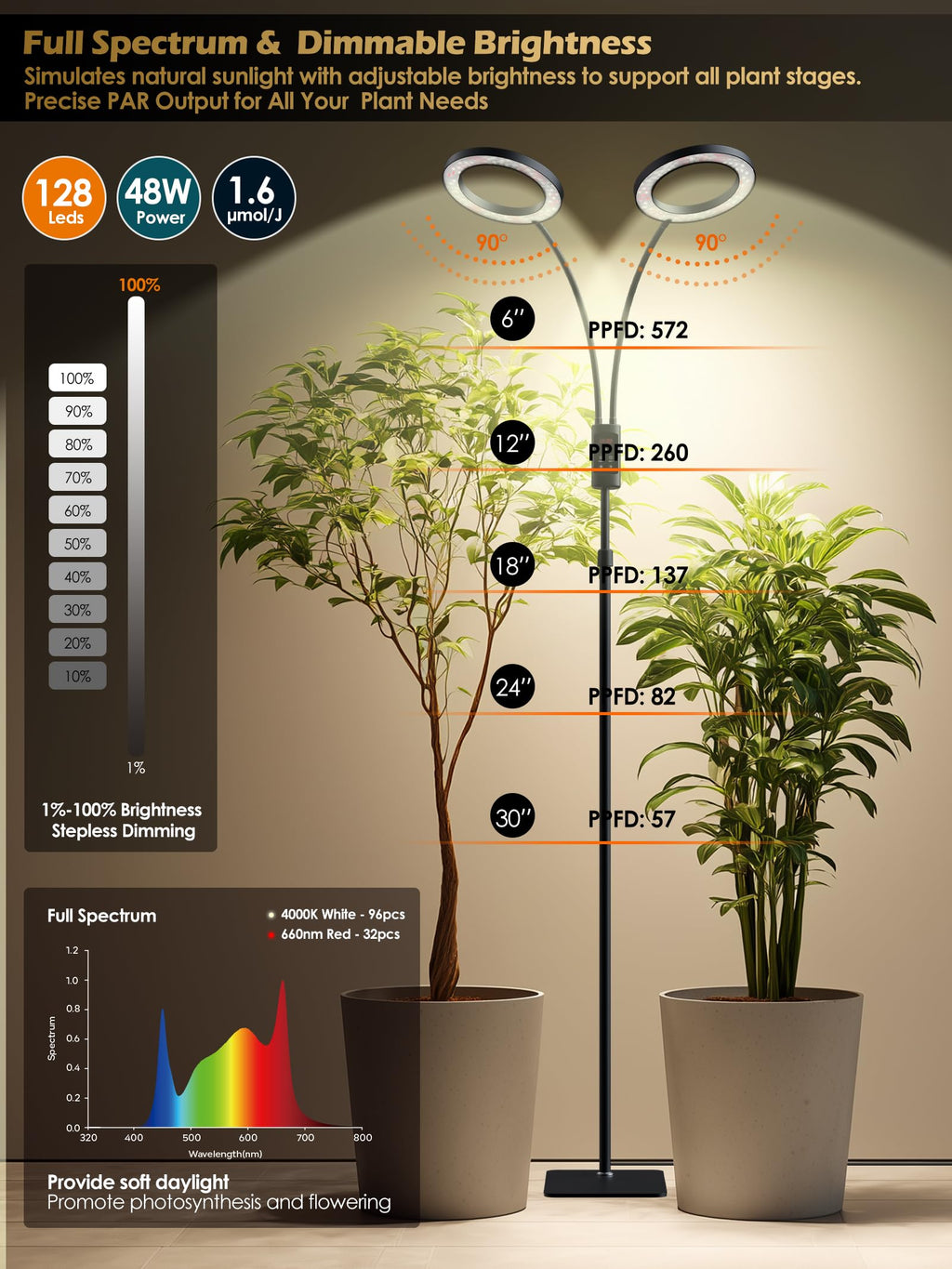 48W Smart Grow Lights for Indoor Plants, Full Spectrum LED Plant Light