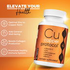 Copper Protocol Copper Supplements for Women and Men (90 Capsules) Boosts Energy, Nourishes Body, Anti-Aging Formula, Includes Vitamin C, Zinc & Selenium, Non-GMO, Made in USA - GMP Certified