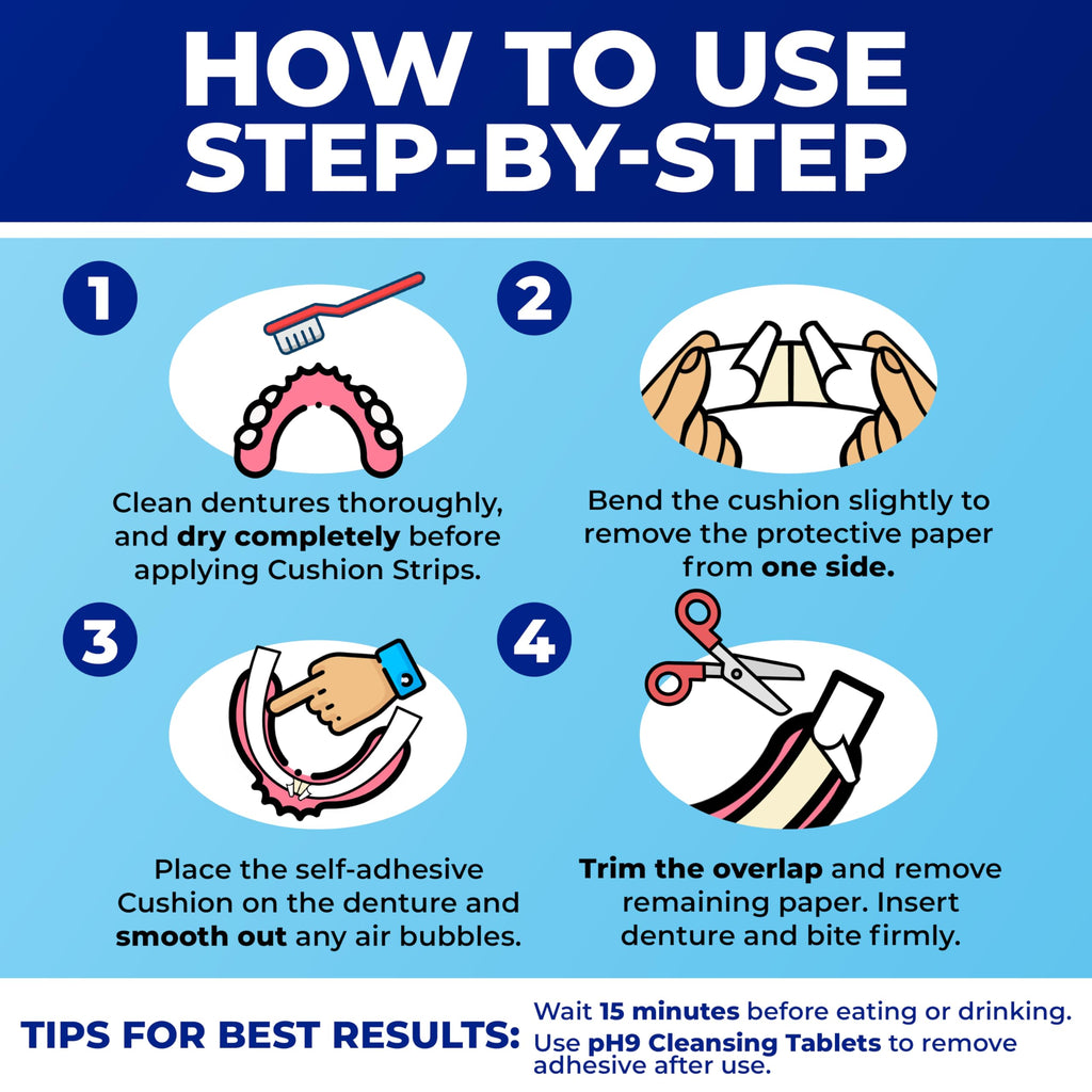 Secure Denture Adhesive Strips – Zinc Free – Waterproof – Comfortable Cushion Fit for Lowers – Extra Firm All-Day-Hold – No Mess – Clean Ingredients – 15 Strips (1 Pack)