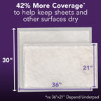 Depend Underpads XL, Disposable Incontinence Bed Pads for Adults, Slip Resistant, 36" x 30", 48 Count