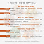 Inflammation Support for Muscle, Joint & Tissue | 6 Botanicals | 60 Caps