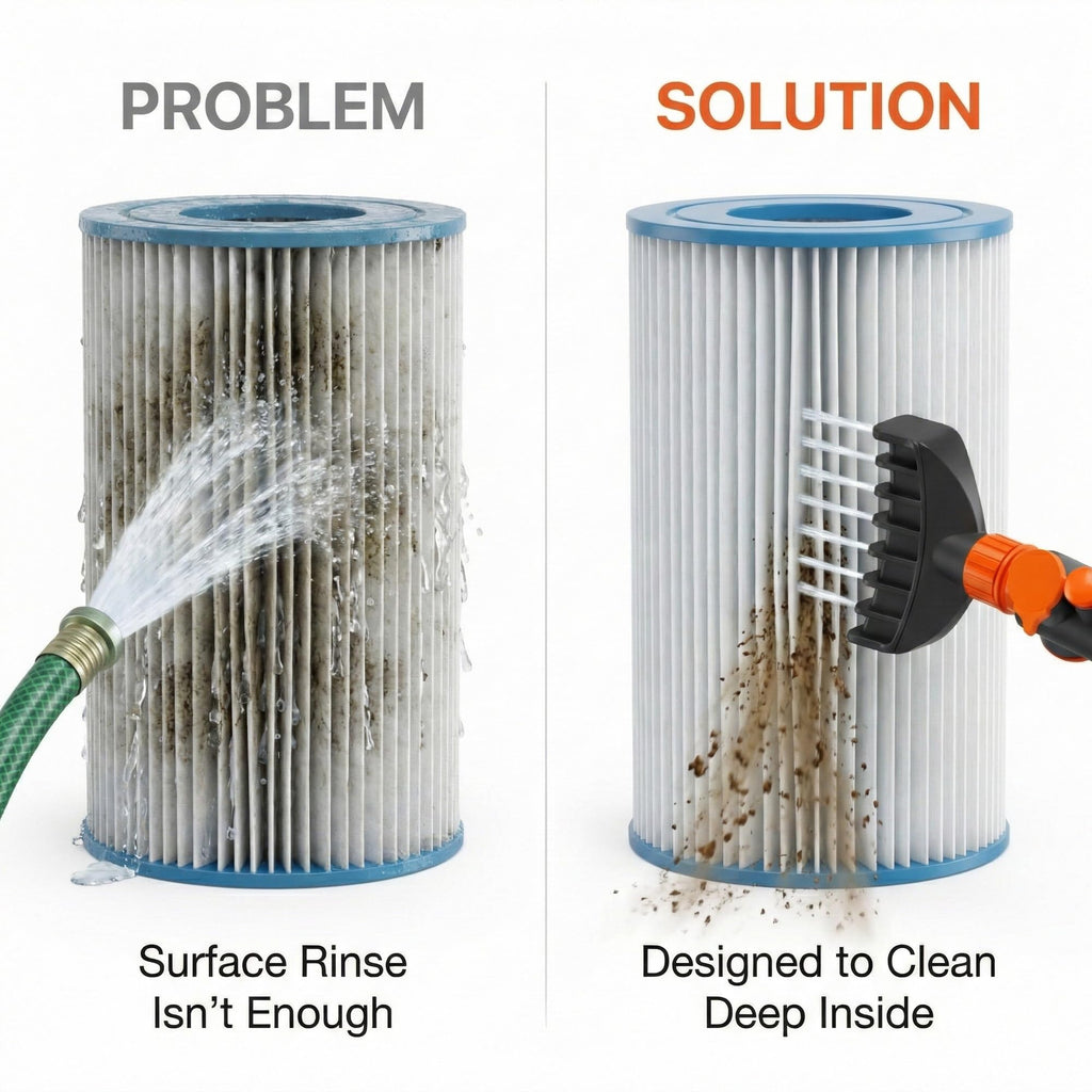 Concy Pool & Spa Cartridge Filter Cleaner – 7-Jet Comb Cleaning Wand for Deep Pleat Cleaning, Hose-Powered, Pleat-Safe Design, Fits Standard Garden Hoses