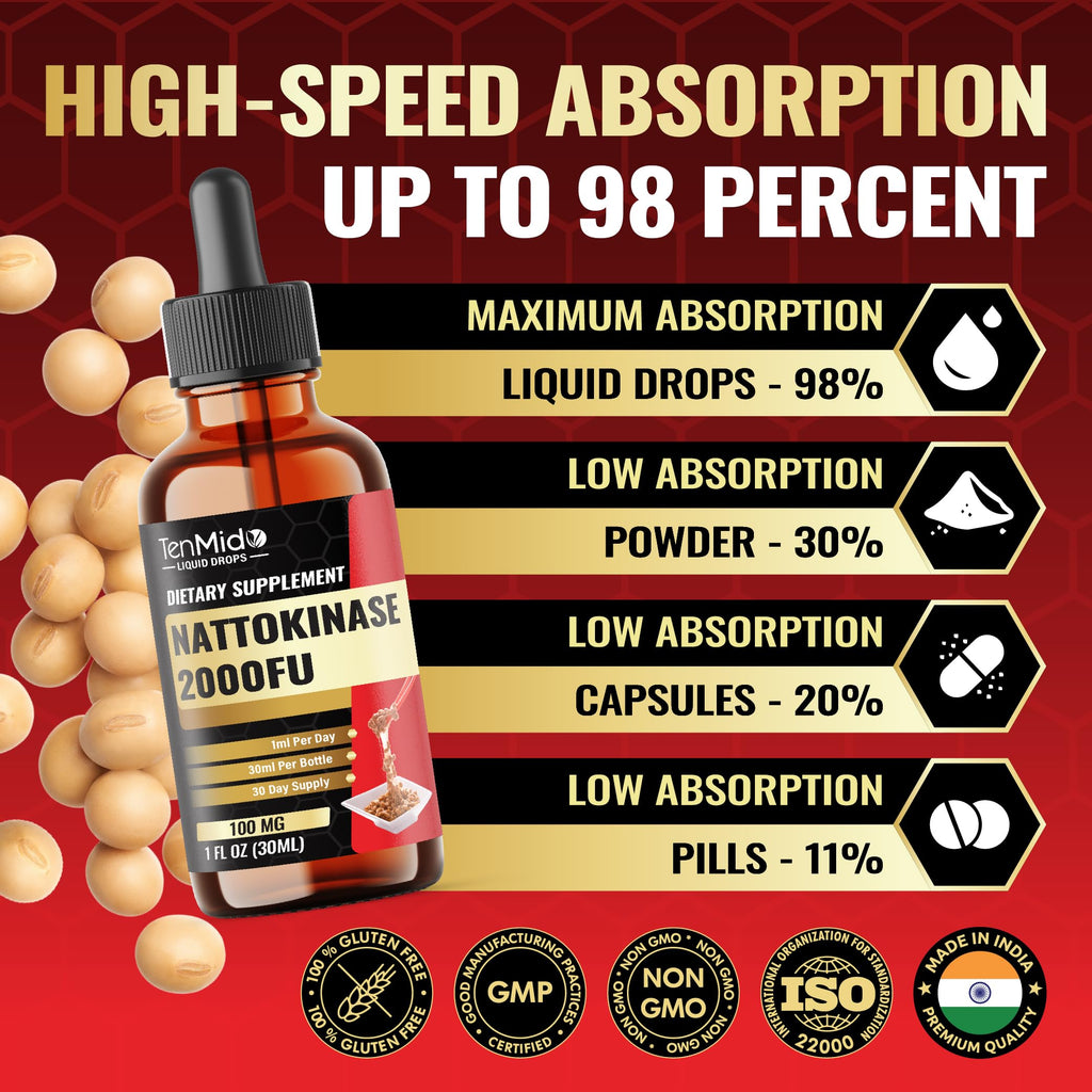 Tenmido Nattokinase Supplement Liquid Drops | Nattokinase 2000 FU | High Absorption | Alcohol-Free | Vegan, Non-GMO | 30ml 1Fl Oz