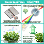 Under Shelf Grow Light, Stick On LED Plant Light, Indoor Plants with Timer