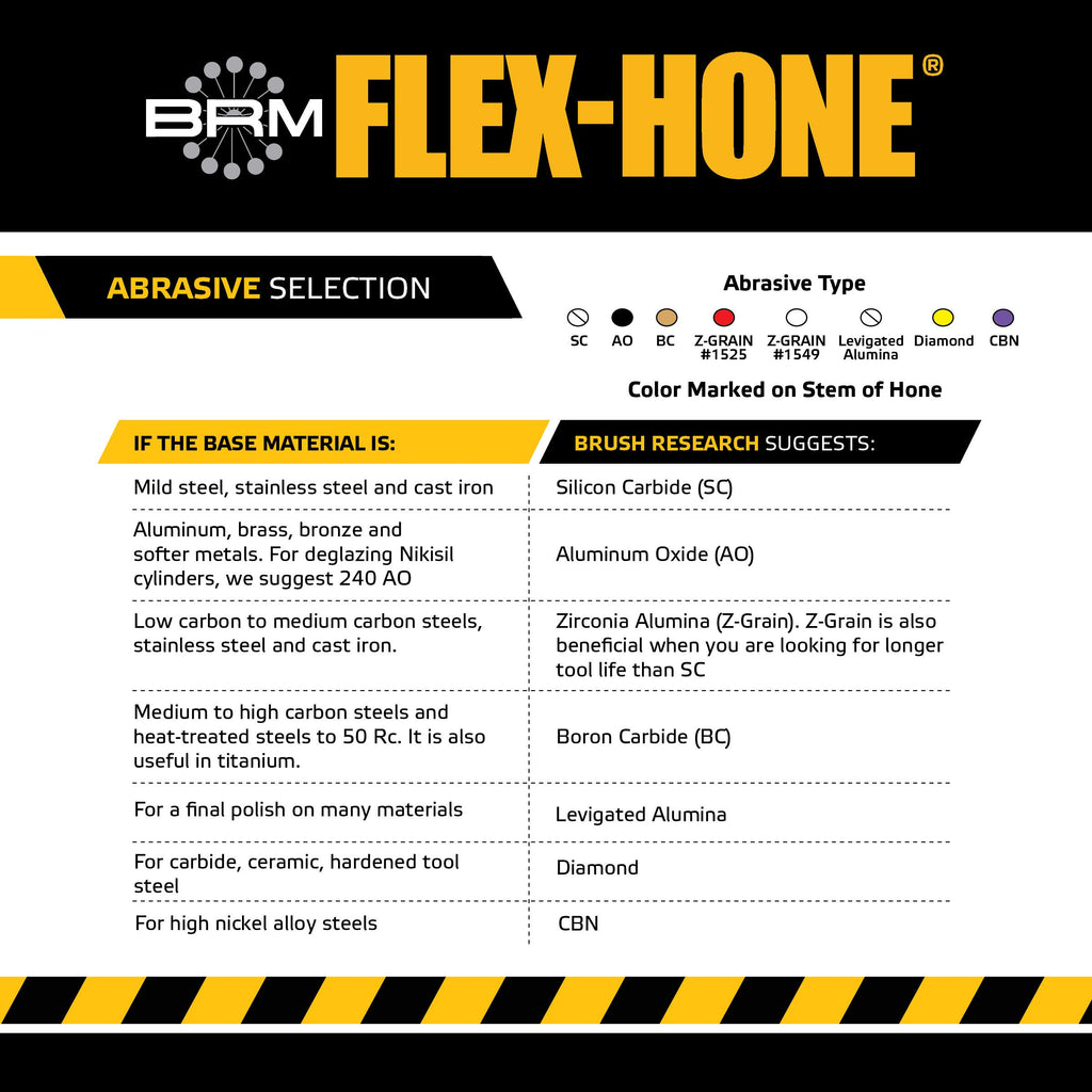 Brush Research BC30024 FLEX-HONE®, 3" (76.2mm) Diameter, 240 Grit, Silicon Carbide, For Mild Steel, Stainless Steel, Cast Iron and Softer Ferrous Materials