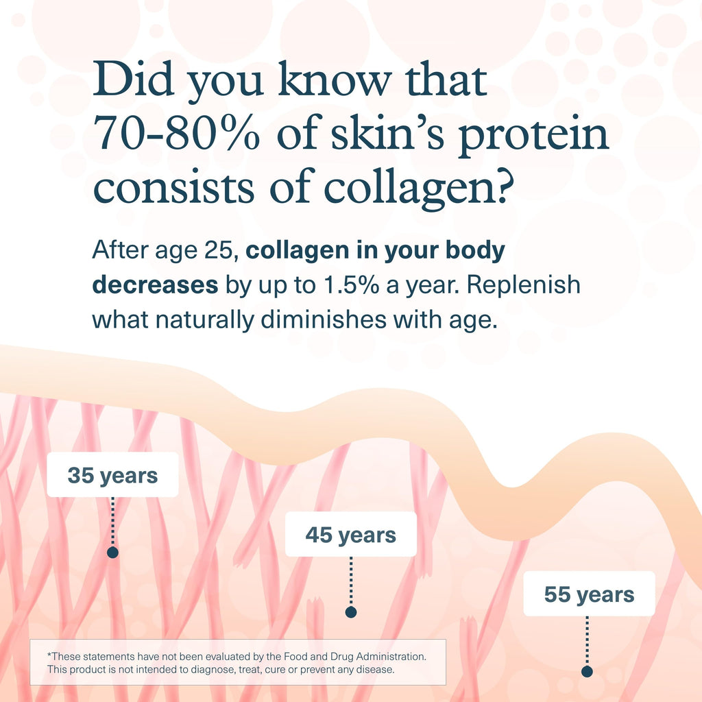 Youtheory Collagen Liquid - 5,000 mg Hydrolyzed Collagen Peptides - Supports Hair, Nail, Joint & Bone Health* - Berry Flavor - 1 oz Single Serve Packet, Pack of 12