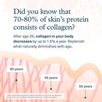 Youtheory Collagen Liquid - 5,000 mg Hydrolyzed Collagen Peptides - Supports Hair, Nail, Joint & Bone Health* - Berry Flavor - 1 oz Single Serve Packet, Pack of 12