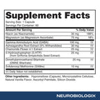 Neurobiologix Mood Plus for Men and Women, Mood & Stress Support Supplement with GABA, 5-HTP, Ashwagandha, Magnesium & Chamomile for Emotional Balance, Relaxation & Serotonin Support, 60 Capsules