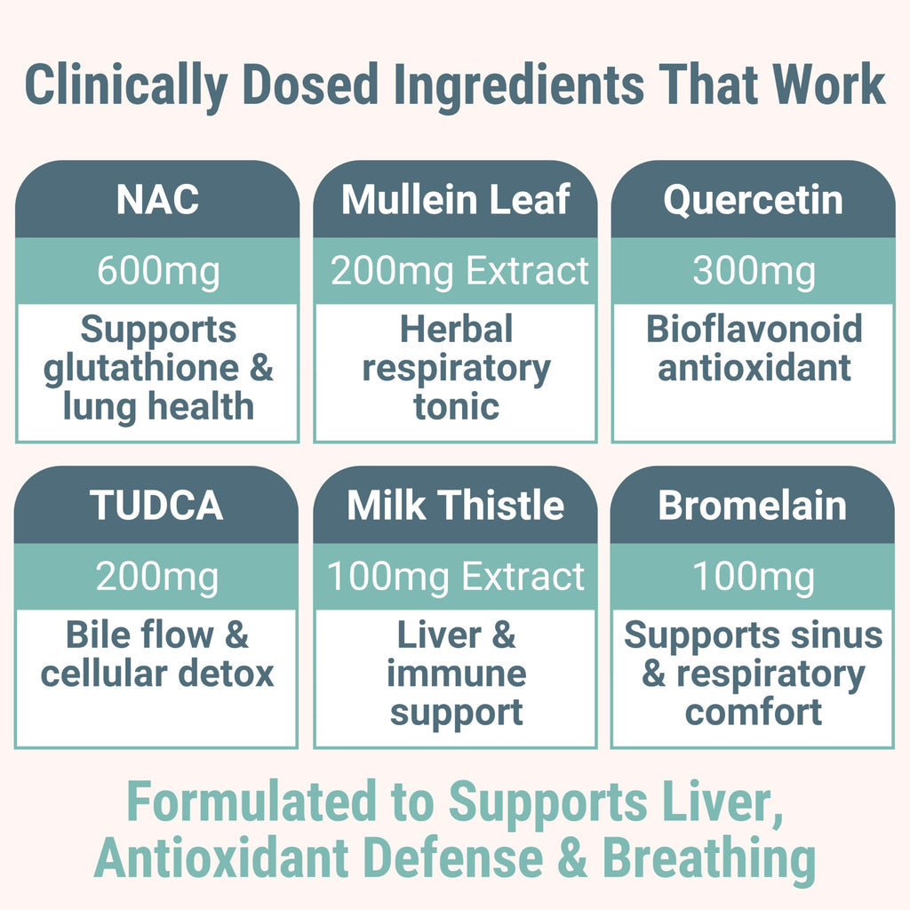 Mullein TUDCA NAC Quercetin with Bromelain Gummies, N‑Acetylcysteine N‑Acetyl‑Cysteine N‑Acetyl‑L‑Cysteine Bile Salts Milk Thistle, Mullein Leaf Drops & Lozenges Alt Supplement for Lungs 500-mg 600-mg