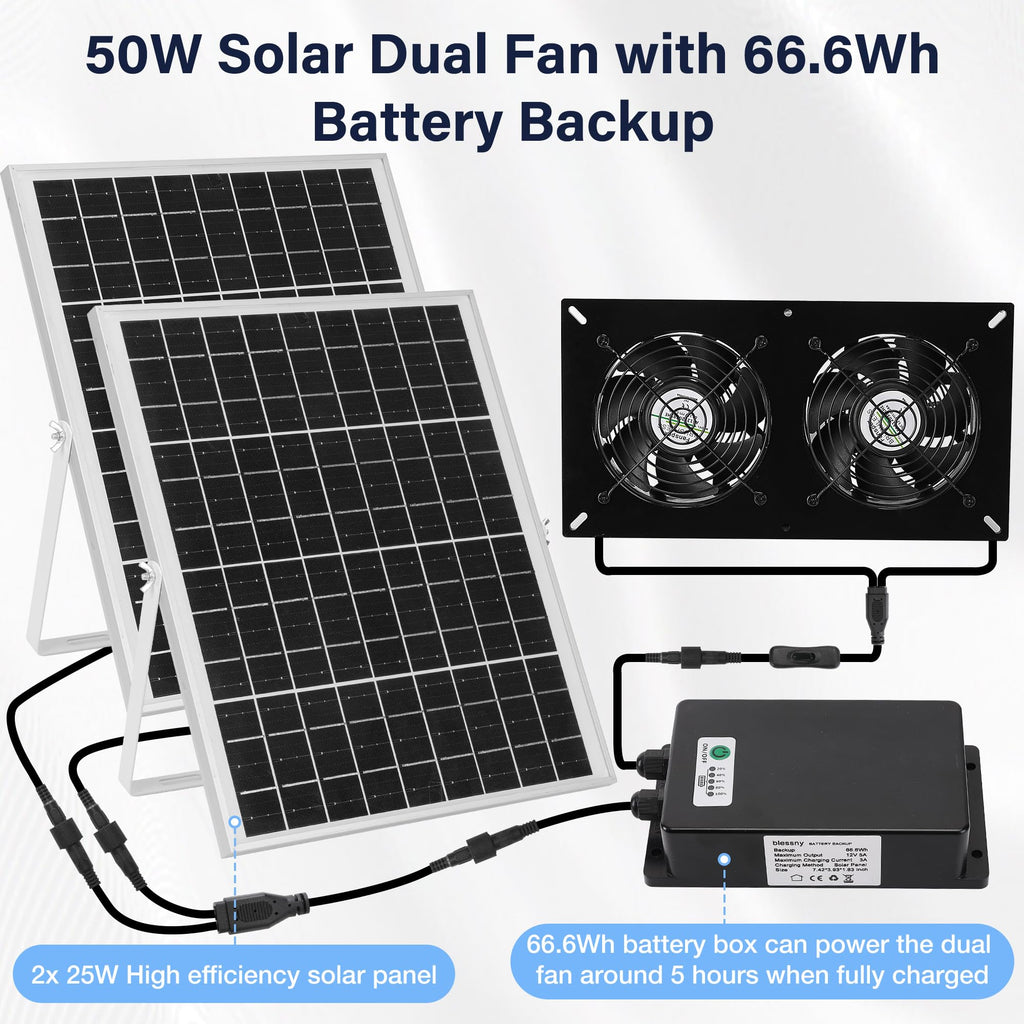 Fanspex Solar 2 Fan Kit with 66.6 Wh Battery Backup for Greenhouse