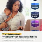 Advanced Home Water Test Kit | Well or City | EPA Certified Drinking Water Labs | Tests for: 116 Analytes, incl. Lead, Copper, Hardness & Alkalinity and More | #1 Best Home Water Test - Wirecutter