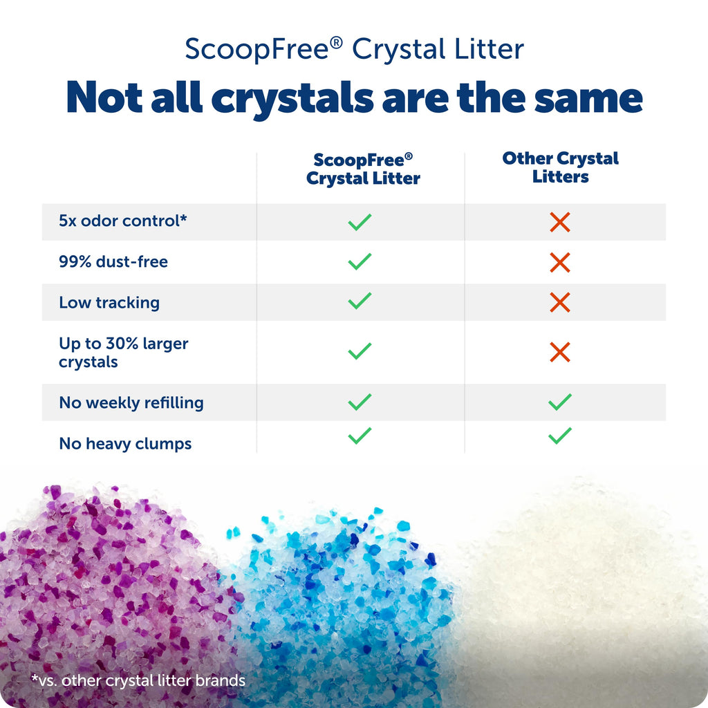 PetSafe ScoopFree Premium Crystal Litter, Fresh Scent, 4.3 Lb Bag, 2 Pack