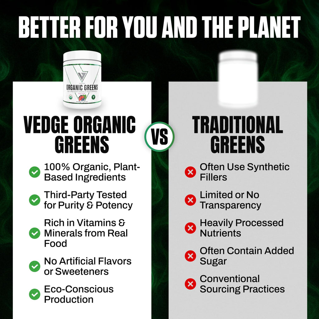 VEDGE Nutrition Organic Greens - Vegan Plant-Based Greens Superfood Powder - Drink Mix for Energy, Antioxidants & Recovery - Full Spectrum Greens for Athletes - 30 Servings - Mixed Berry Flavor