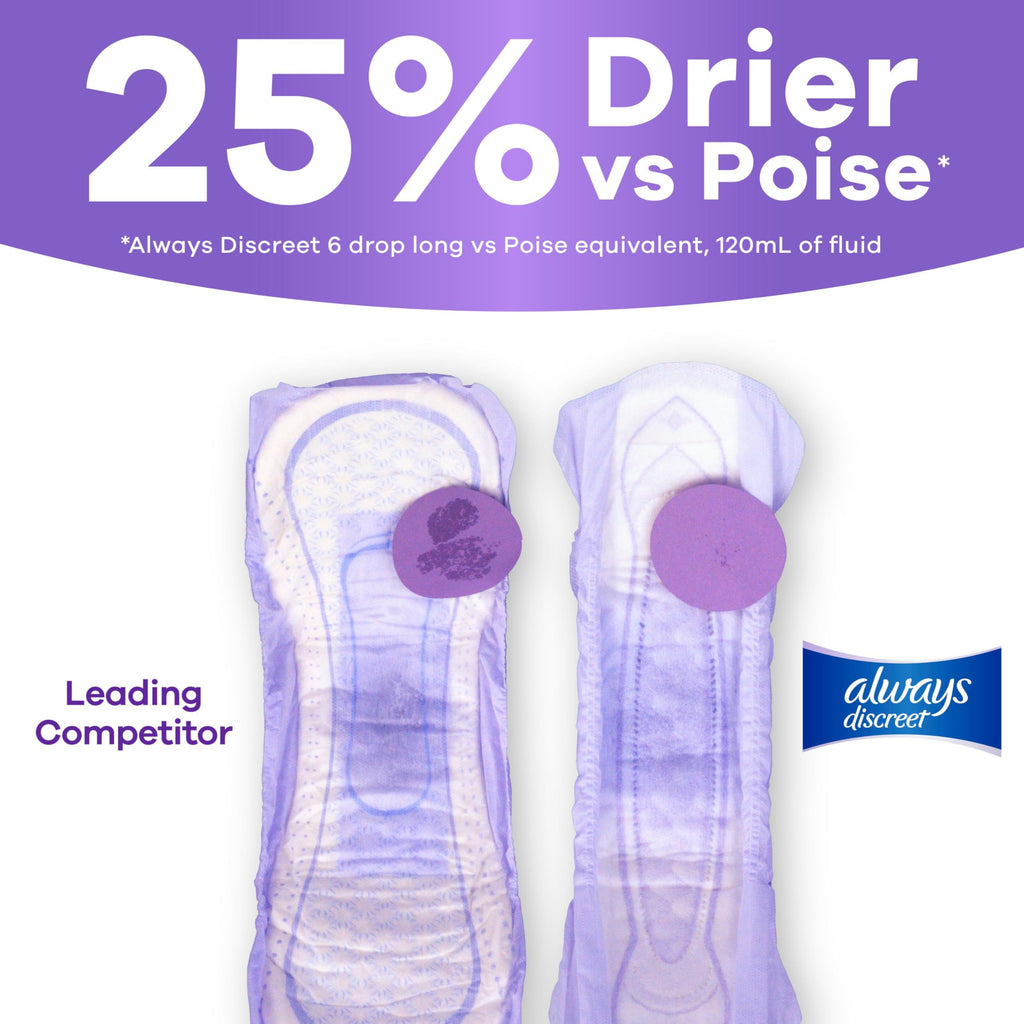 Always Discreet Adult Incontinence Pads for Women, Drier, 5 Drop Long Length, Heavy Absorbency, Pads for Bladder Control Management, Bladder Leaks, & Postpartum Pads, 64ct