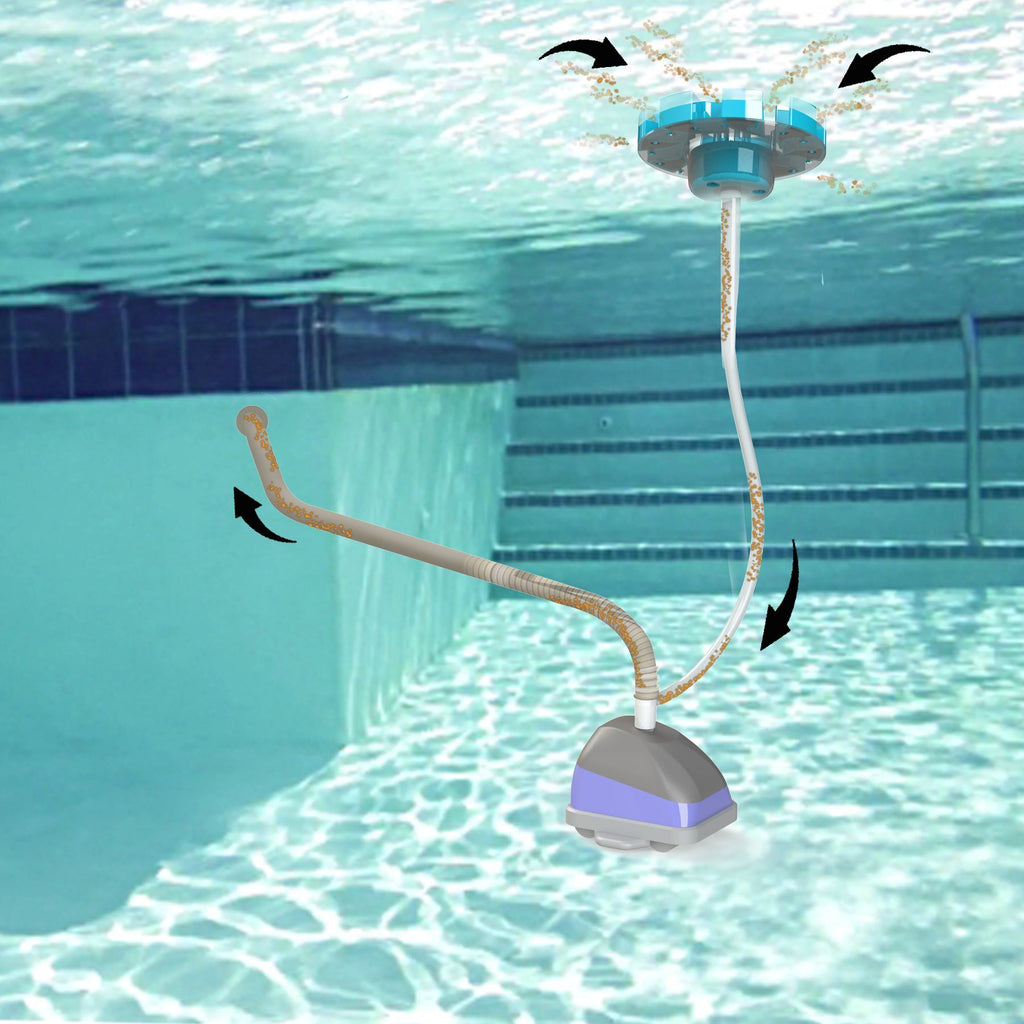 SkimmerMotion Original - The Automatic Pool Surface Cleaner - Clarifier Pool Skimmer - Suction Skimmer for Pools
