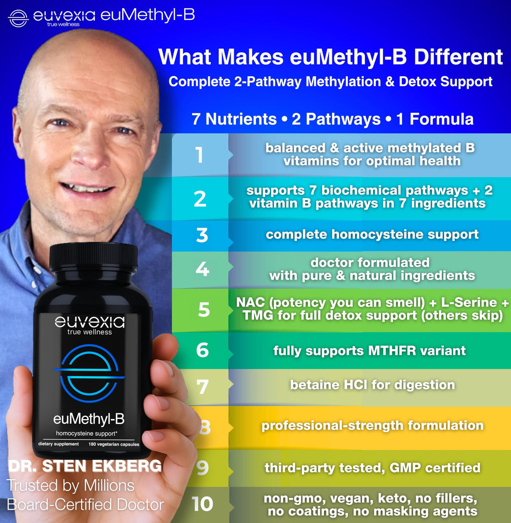 Methylated B Complex Vitamins Riboflavin B6 B12 Folate L-Serine NAC & TMG Supplements Brain Heart MTHFR Immune Support - Methylated Multivitamin L Methylfolate Active 5-MTHF (180) Dr Ekberg euMethyl-B