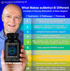 Methylated B Complex Vitamins Riboflavin B6 B12 Folate L-Serine NAC & TMG Supplements Brain Heart MTHFR Immune Support - Methylated Multivitamin L Methylfolate Active 5-MTHF (180) Dr Ekberg euMethyl-B