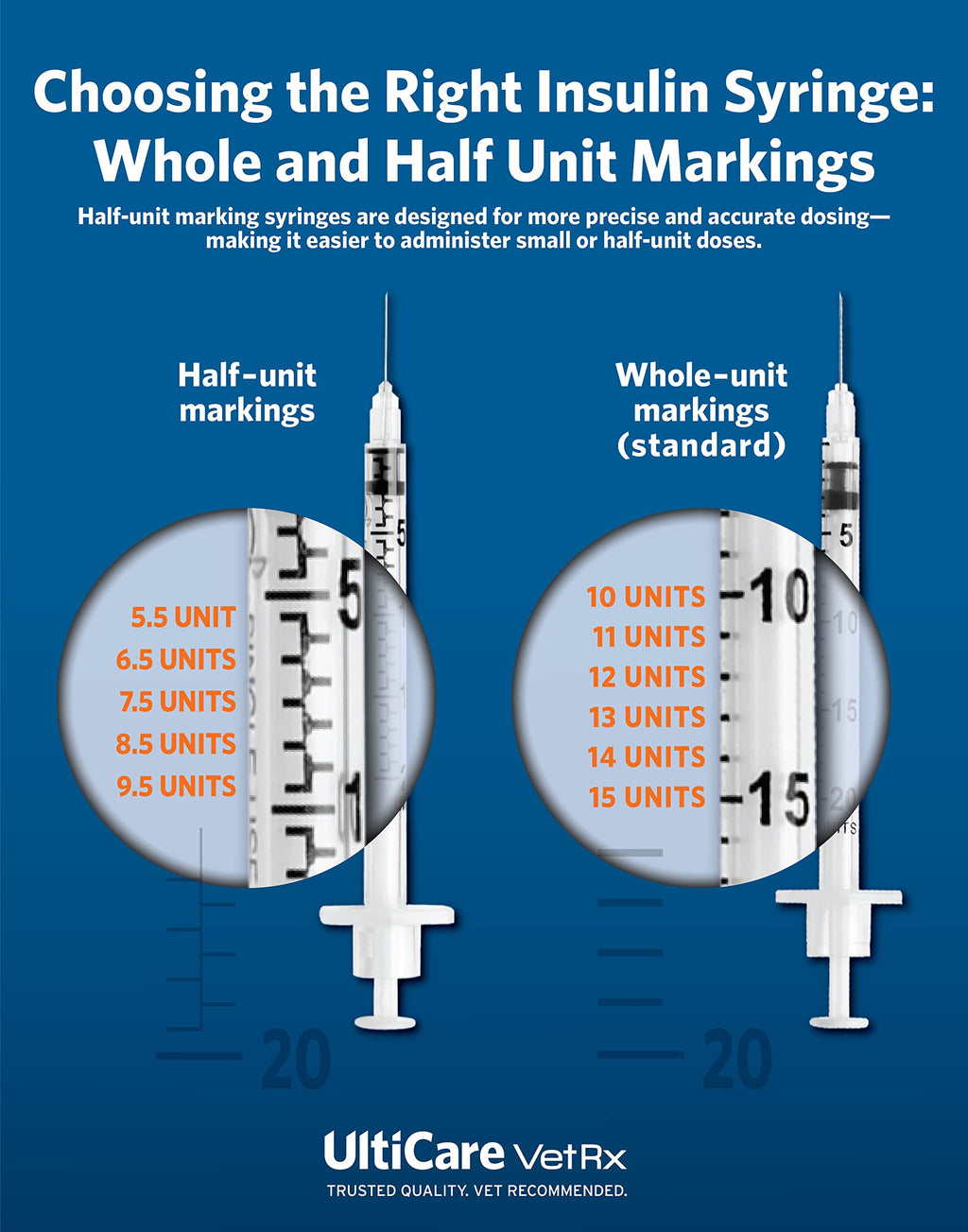 UltiCare VetRx U-40 1/2cc Pet Insulin Syringes, 1/2cc, 29G x 1/2", 100 Ct