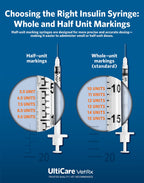 UltiCare VetRx U-40 1/2cc Pet Insulin Syringes, 1/2cc, 29G x 1/2", 100 Ct