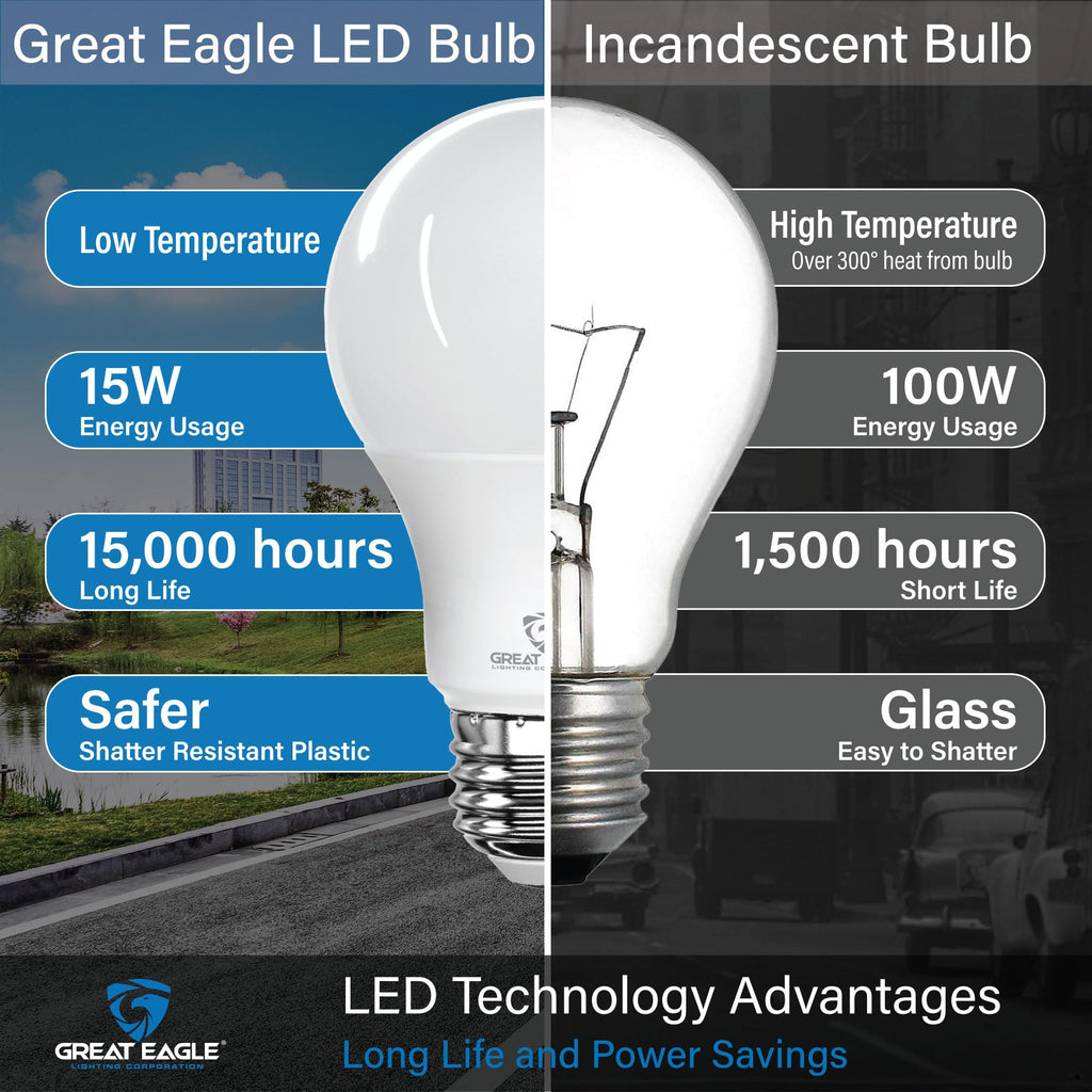 Great Eagle A19 LED Light Bulbs 100 Watt Equivalent - UL Listed - Warm White 2700K LED Light Bulbs, 15W Non-Dimmable, 1500 Lumens (6 Pack)