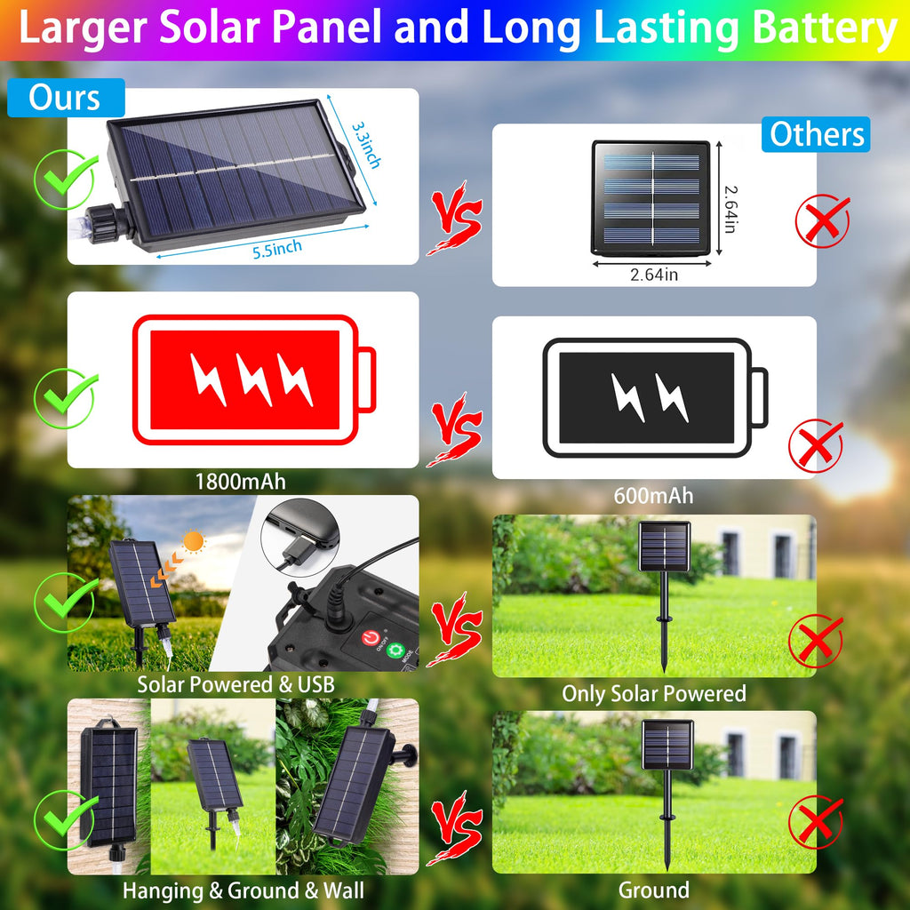 Solar String Lights Outdoor Waterproof 40Ft Color Changing with Remote