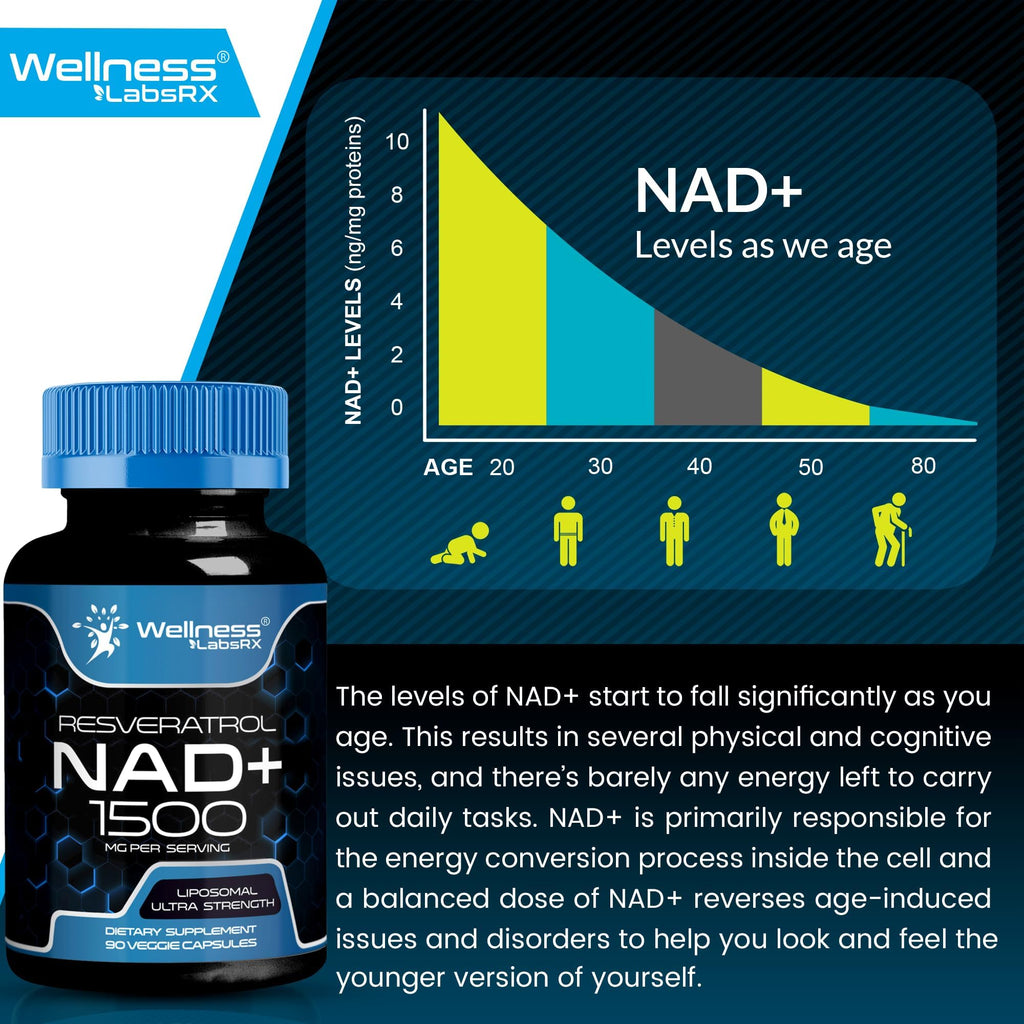 WELLNESS LABSRX Liposomal NAD Supplement, 1500mg - NAD Resveratrol Supplement for Women and Men, NAD+ Support Cellular Health, Energy & Anti Aging - 2 Pack