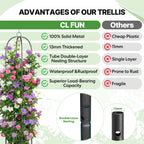 CL FUN Metal Trellis for Climbing Plants Outdoor, 2026 Upgrade 100% Metal with Powder Coating, Rose, Flowers, Grape, Pea, Cucumber Tomato Cage - 6.3 FT Freestanding Plant Support
