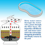 TIROAR SX164DA Lateral Assembly with Center Pipe Compatible with Hayward Pro Series Sand Filter Models S164T, S166T