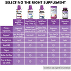 Bluebonnet Nutrition Magnesium Citrate 420 mg - Calm Mind & Body* – Supports Heart, Muscle & Sleep* - Non-GMO, Vegan, Kosher, Gluten-Free, Soy-Free, Milk-Free - 16 FL OZ, Mixed Berry Flavor