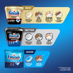 Finish Power Dishwasher Pods, Dish Detergent, Fresh Scent, 43ct