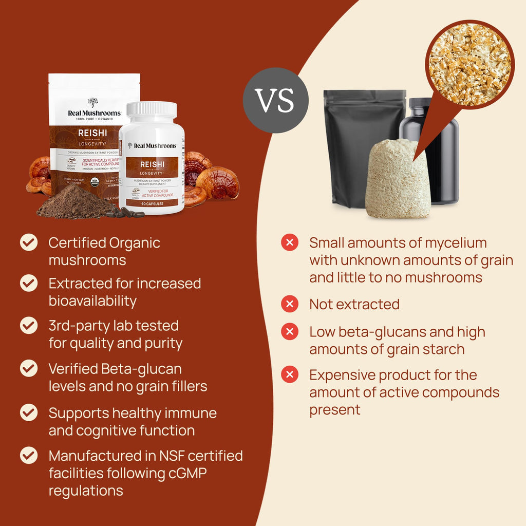 Real Mushrooms Reishi Mushroom Capsules - Handpicked Organic Mushroom Extracts - Red Reishi for Tranquil Daily Wellness with Verified Beta Glucans Vegan, Non-GMO, No Grain Fillers, 90 ct