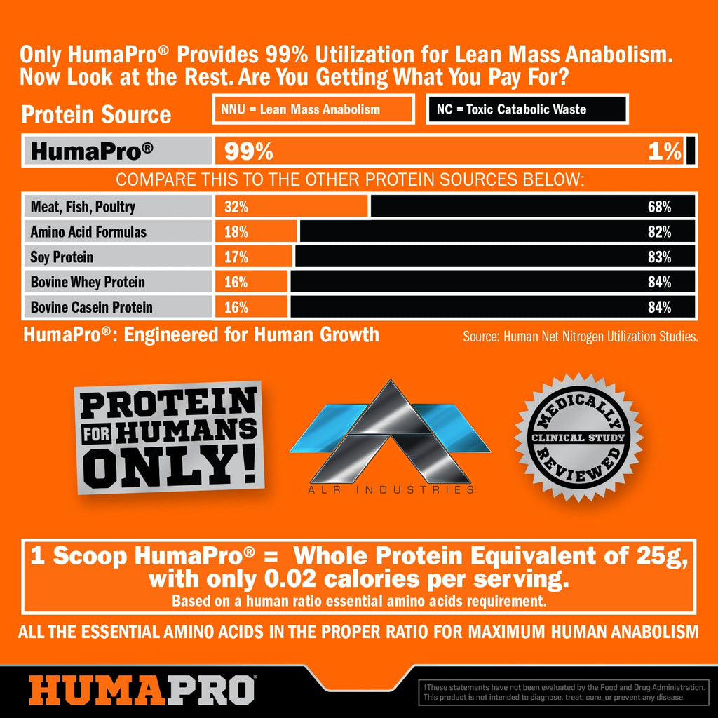 ALR Industries Humapro | Amino Acids Protein Matrix for Humans | 99% Utilization for Lean Muscle | Vegan, Gluten Free | 334g / 45 Servings (Southern Sweet Tea)