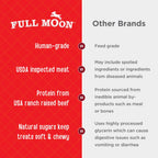 Full Moon® Essential Beef Jerky Tenders Dog Treats 24 oz