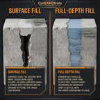 ConSandtrate Concrete Crack Filler - Gray - 3 lb. (Single Bottle) - Polymer Based Sealant for Filling in Concrete Cracks on Driveways, Walkways and Patios (White)