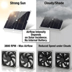 ywmvcm 20W Monocrystalline Solar Powered Fan Kit, IP54 Waterproof Dual Exhaust Fan with Control Switch & USB Ports for Chicken Coop, Greenhouse, Shed, RV, Outdoor Ventilation