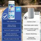 HTS Turbo 1.5 lbs Non-Chlorine Spa Shock - Oxidizer for Hot Tub & Spa - Fast-Dissolving, Crystal Clear Water, USA Made
