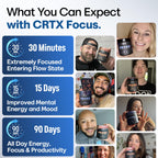 Nootropic Strongest Focus Supplement - Clinically Backed Ingredients Made in USA - Scientifically Backed Doses - Supplement for Brain Fog - AlphaGPC, Lions Mane, Rhodiola and More 10:1 90 Capsules