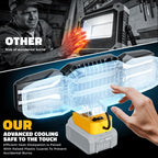 LED Work Light Compatible with DeWalt 20V Battery, 150W 15000LM Flood Light, 6500K Daylight 3-Head Adjustable, USB Type-C&2 Brightness Modes Portable Flashlight Job Site Light (Battery Not Included)