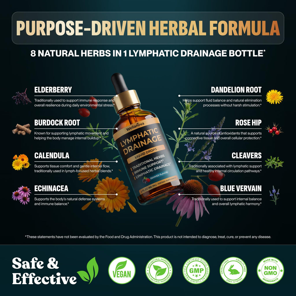 Wellanova Lymphatic Drainage Supplement - Organic Liquid Drops for Lymphatic Support & Detox - 8-in-1 Herbal Blend - Lymphatic Cleanse Complex with Burdock, Dandelion, Elderberry - 2 fl oz